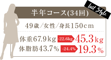 ダイエットの決定版 完全個室パーソナルジム Lastyle ラスタイル