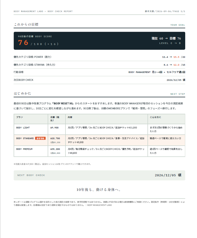 BODY CHECKレポート5ページ目 これからの目標