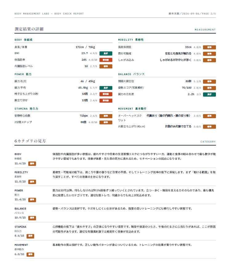 BODY CHECKレポート2ページ目 測定結果の詳細