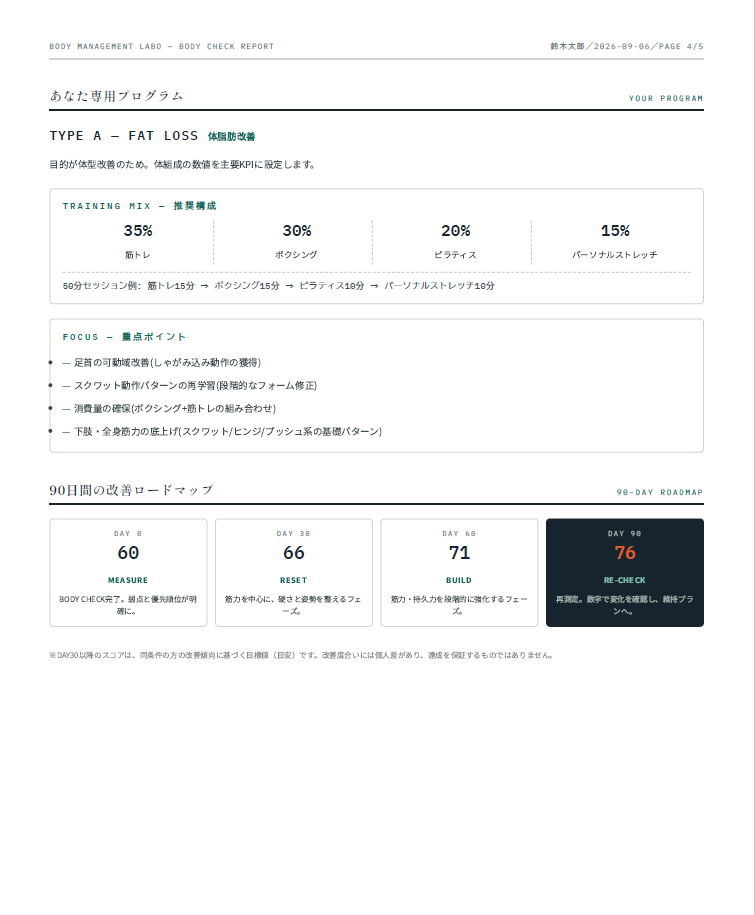 BODY CHECKレポート4ページ目 専用プログラムと90日ロードマップ